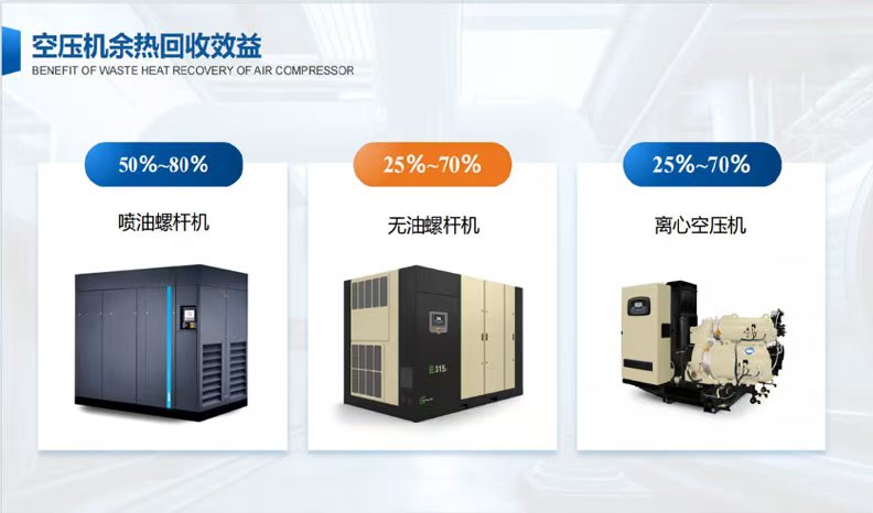南通空压机余热回收